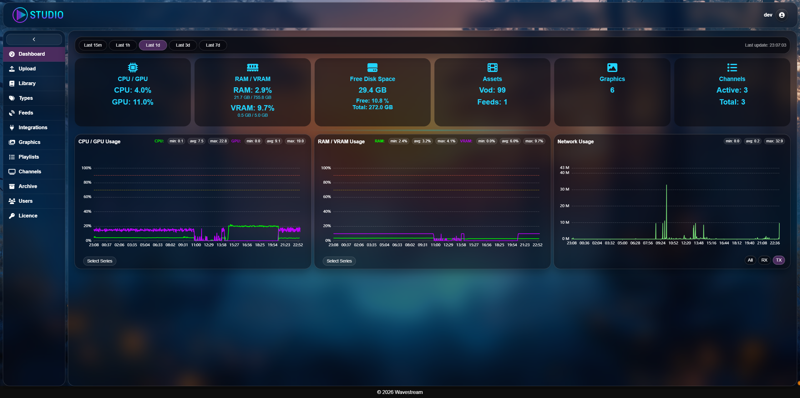 Dashboard and live preview